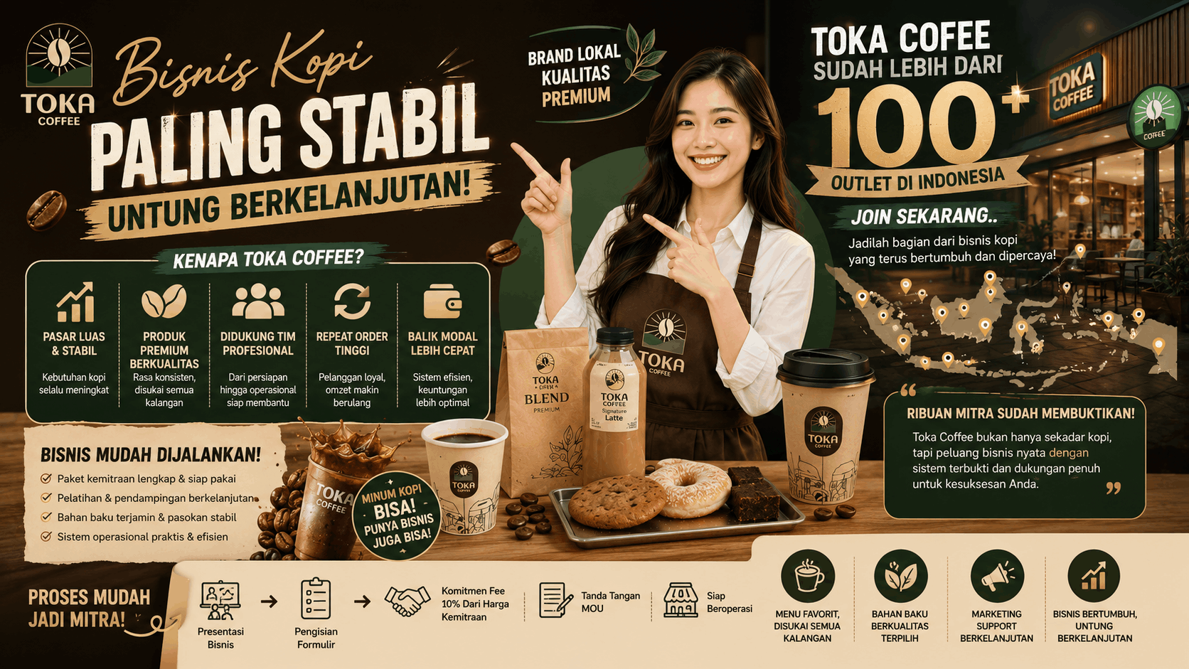 Franchise Kopi Toka