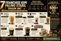 franchise coffee shop