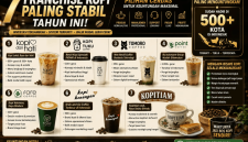 franchise coffee shop