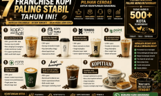 Franchise coffee shop sistem autopilot terbukti 2026 -2027