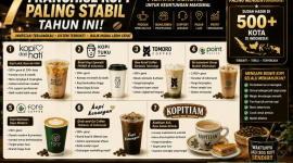 franchise coffee shop